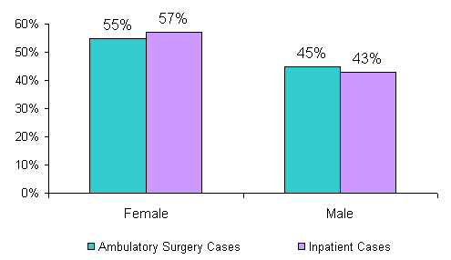 Figure 6a