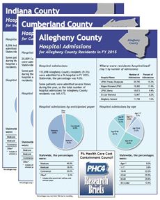 Inpatient County Profiles